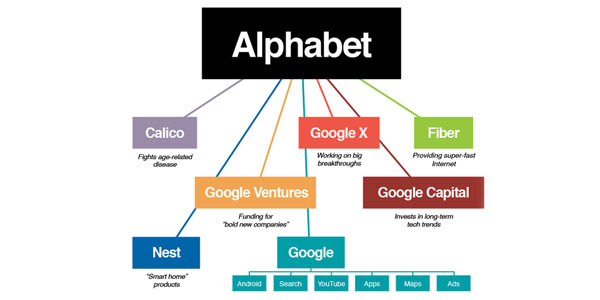 ǰFacebook̎xGoogle ʲô¹˾ Alphabet