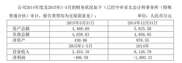 航旅B2B平臺51Book獲浙江永強4.38億戰略投