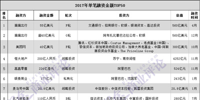 2017YTOP509ИI40๫˾3645|ԪAɿȥ